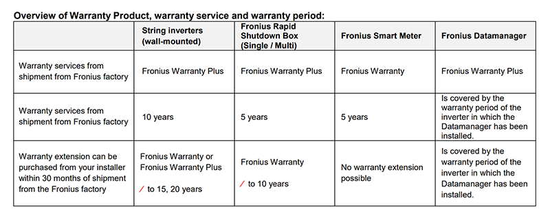 Fronius