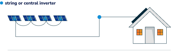 Choosing the best solar panel for you