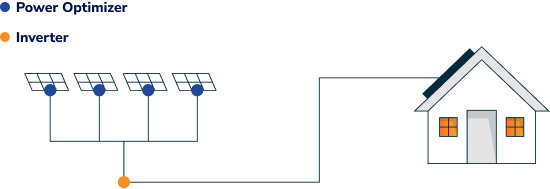 Enphase Energy