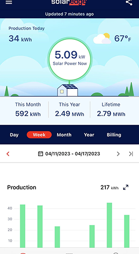 Aptos Solar panels are Made in the USA.