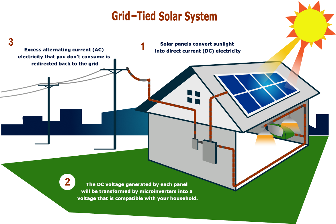 Solar Loan